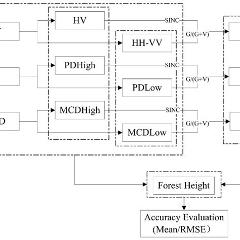 Image result for Inversion Technology