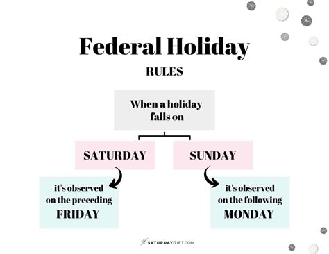 List of Federal holidays 2029 in the U.S. | SaturdayGift