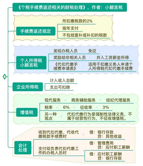上海财税代理企业如何选择 - 知乎