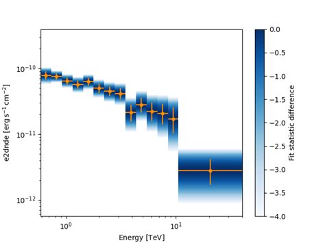Image result for Using an iPhone for Spectral Analysis