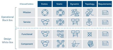 Image result for Drop Test Simulation SolidWorks