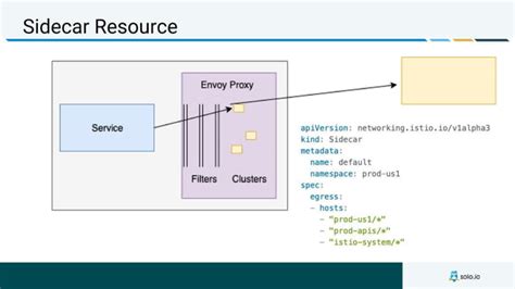 Image result for Istio Tutorial