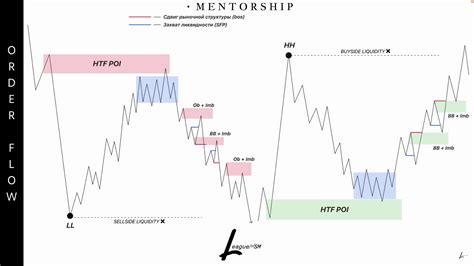 Image result for Order Flow Algorithm Matlab