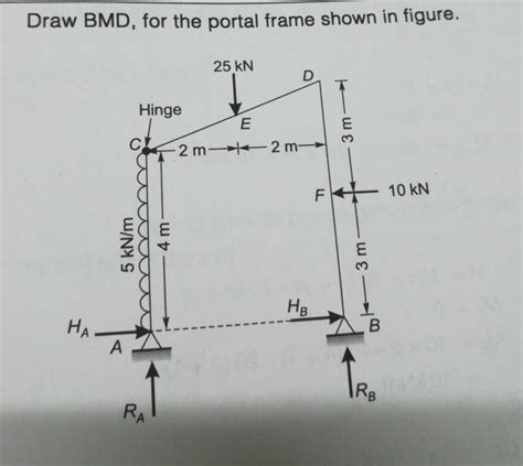 Image result for OFDM Code in MATLAB