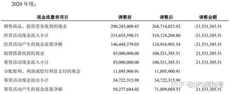 财务分析与估值建模系列之利润表（五）——现金流量表预测 - 知乎