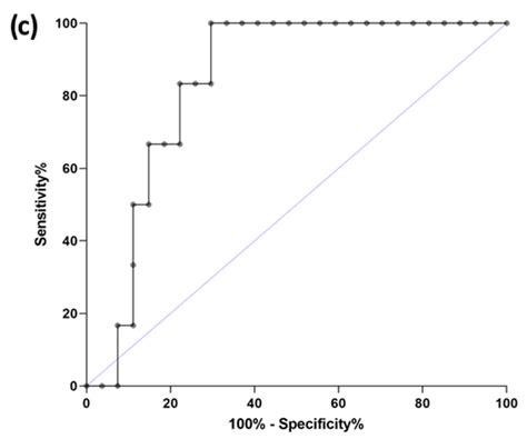 Serum α1-Proteinase Inhibitor, Calprotectin, and S100A12 Concentrations ...