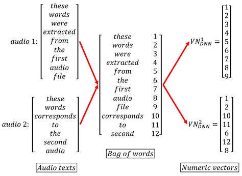 Uncertainty Detection in Supervisor–Operator Audio Records of Real ...