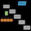 AI project cycle explain class 9 - Brainly.in
