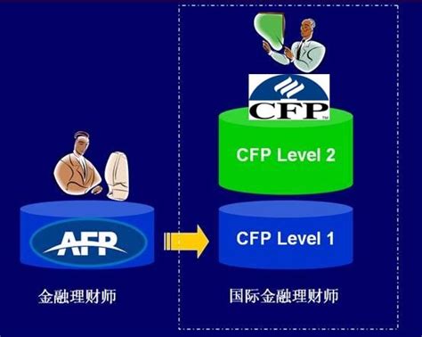 Affluentfp 的图像结果