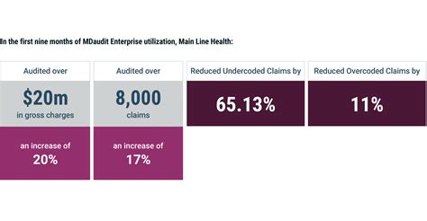 Image result for Main Line Health Statement