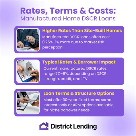 DSCR Loan for Manufactured Homes: The Complete Guide - District Lending