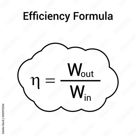 Efficiency Equation Example 的图像结果