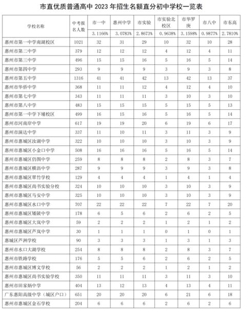 2021年惠州第八中学中考成绩升学率(中考喜报)_小升初网