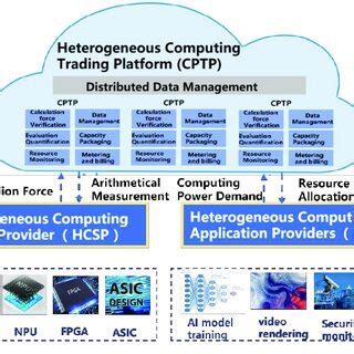 Heterogeneous Computing 的图像结果