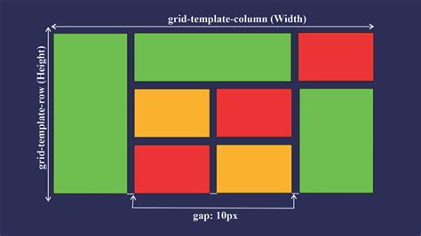 Image result for CSS Display Styles 2X2
