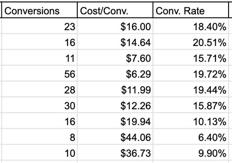 Image result for Outsource Financial Services