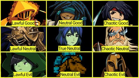 Image result for Character Alignment Chart