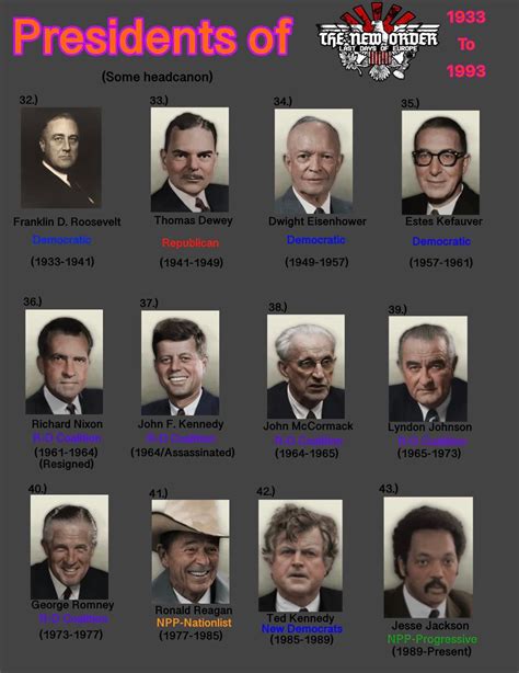 Us Présidents in Order 的图像结果