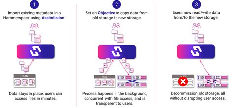 Image result for Erasure Coding Space Utilization Calculation