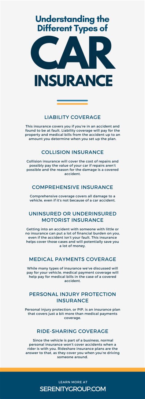 Image result for Different Types of Auto Insurance Coverage