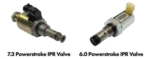 Image result for IPR Valve Testing Kit