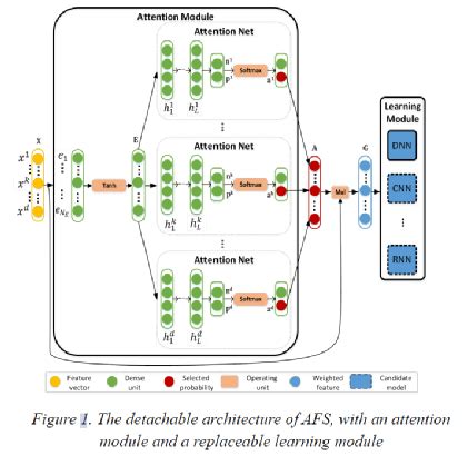 AF-S Script GUI 的图像结果