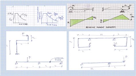 Image result for Structural Design Engineer