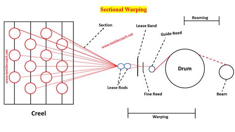 Image result for Programming and Coding Software