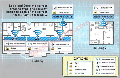 Image result for Networks CompTIA Questions