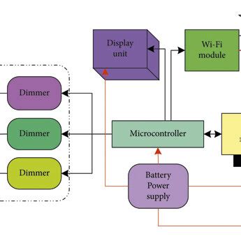 Image result for Block Diagram of Remote Data Reciever Section Using Arduino Board