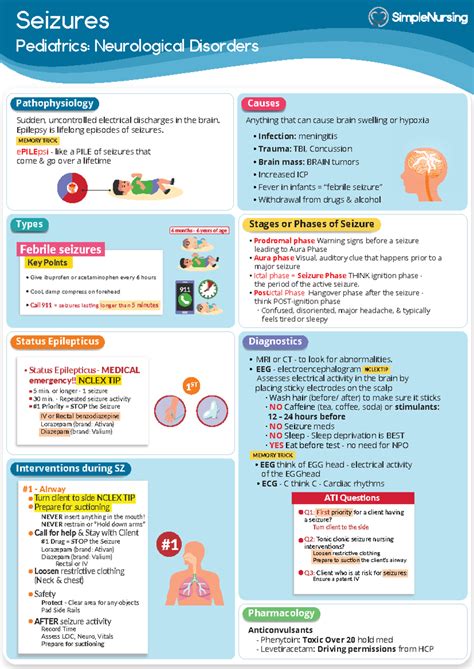 5. Seizures in Pediatrics: Pathophysiology & Nursing Interventions - Studocu