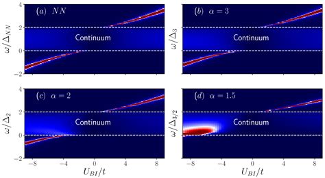 Bose Polaron in a One-Dimensional Lattice with Power-Law Hopping