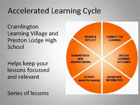 Image result for Accelerated Learning Cycle