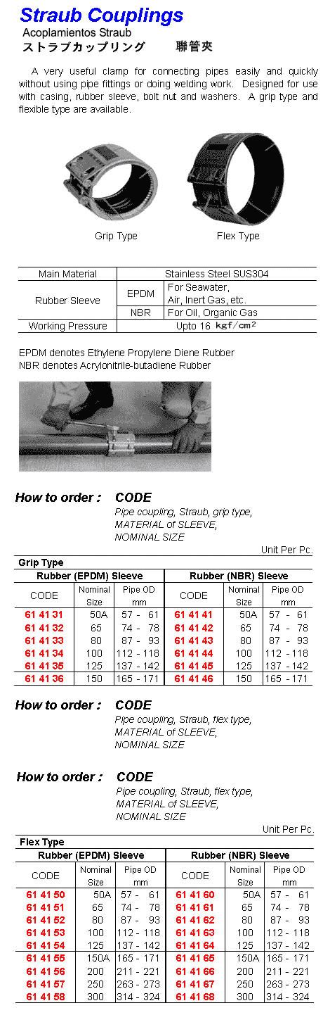 Image result for Straub Coupling Angular Deflection