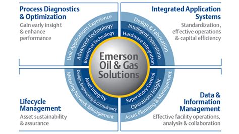 About Integrated Metrology Systems | Emerson IN