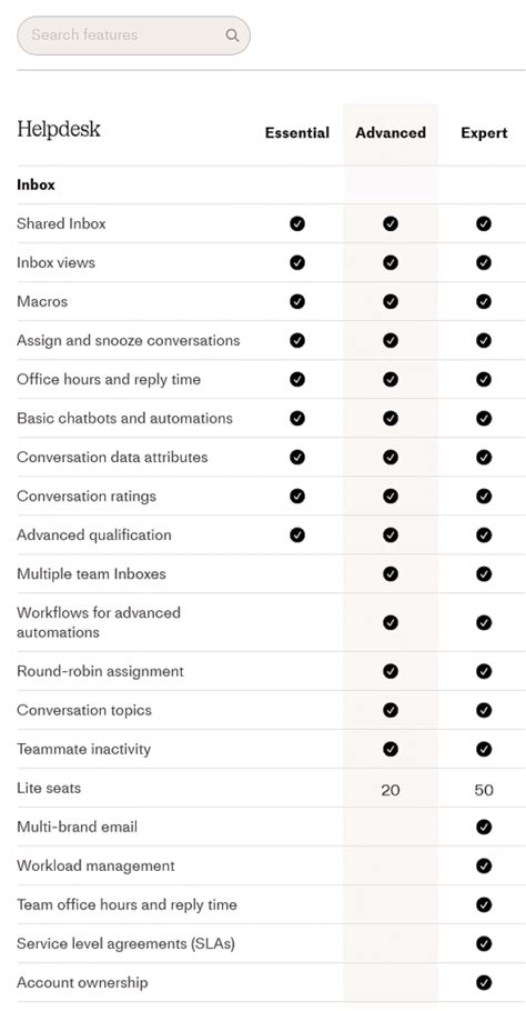 Image result for Feature Comparison Check Box Chart
