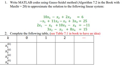 Exercises On Writing a MATLAB Code by Gauss-Seidel Method 的图像结果