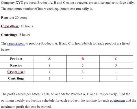 Image result for Cplex Python Tutorial