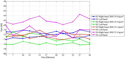 A Galvanic Intrabody Method for Assessing Fluid Flow in Unilateral ...
