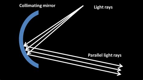 How Does a Spectrometer Work 的图像结果