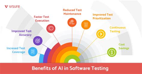 Test Process in Software Testing by MKT 的图像结果