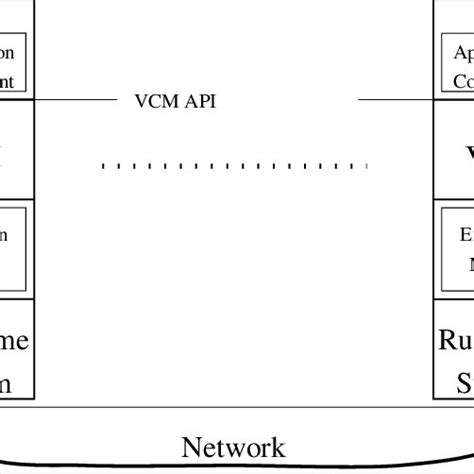 Image result for VCM Uses and Applications