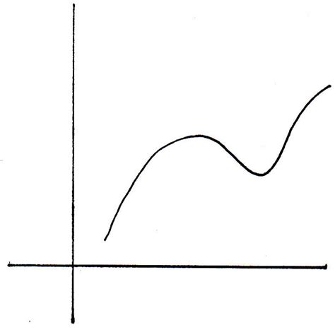 Image result for Continuity of Functions of Two Variables