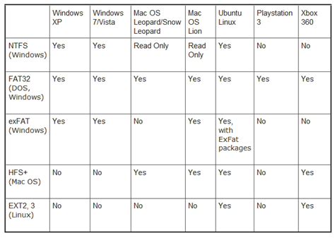 Computer File System Comparison 的图像结果