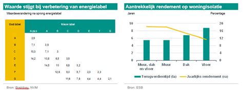 Scherpe prijscorrectie door hogere hypotheekrente | ABN AMRO