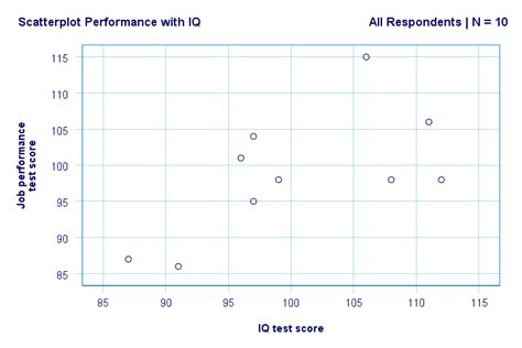 Image result for SPSS Regression Tutorial