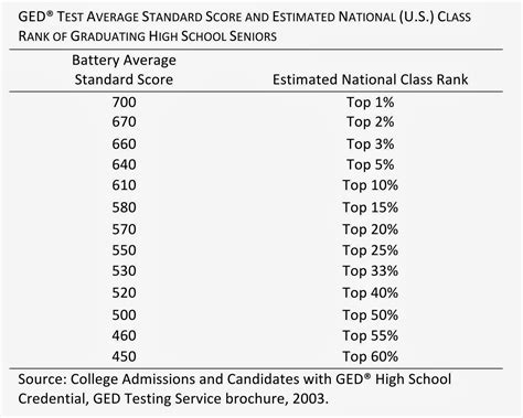 What Is A Passing Grade On Ged Test at Ashley Wu blog