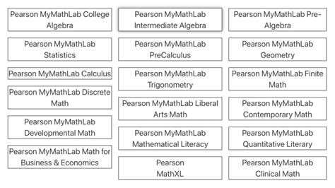 Image result for MyMathLab Cheat Pearson