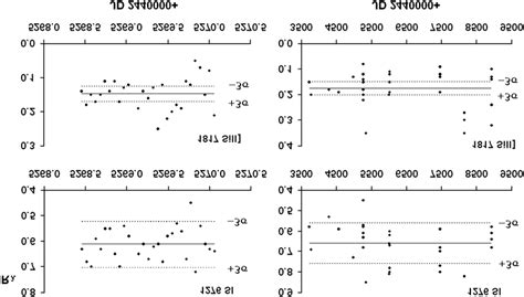 Image result for Variability in Time