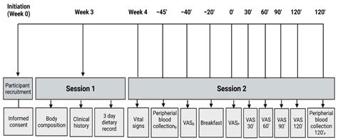 Role of Leu72Met of GHRL and Gln223Arg of LEPR Variants on Food Intake ...